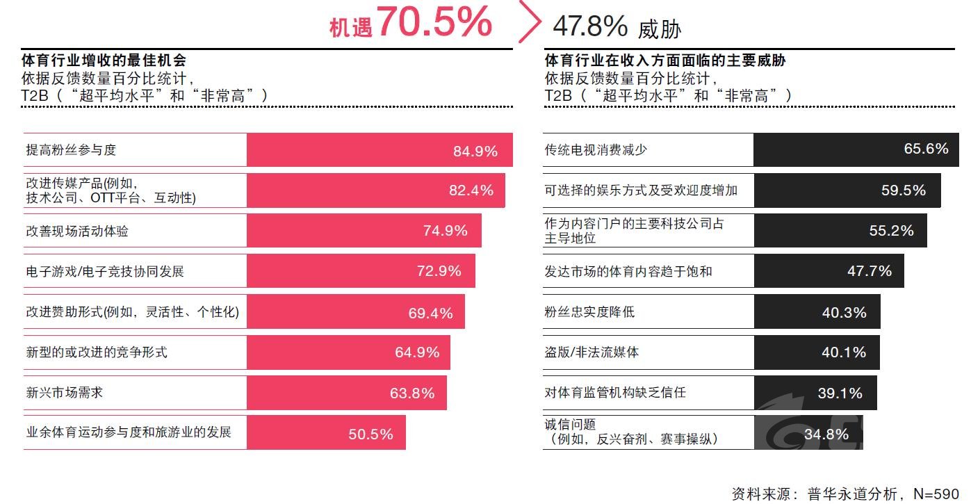 财报解读｜国际体育品牌拼一季报：阿迪领跑puma掉队(图1)