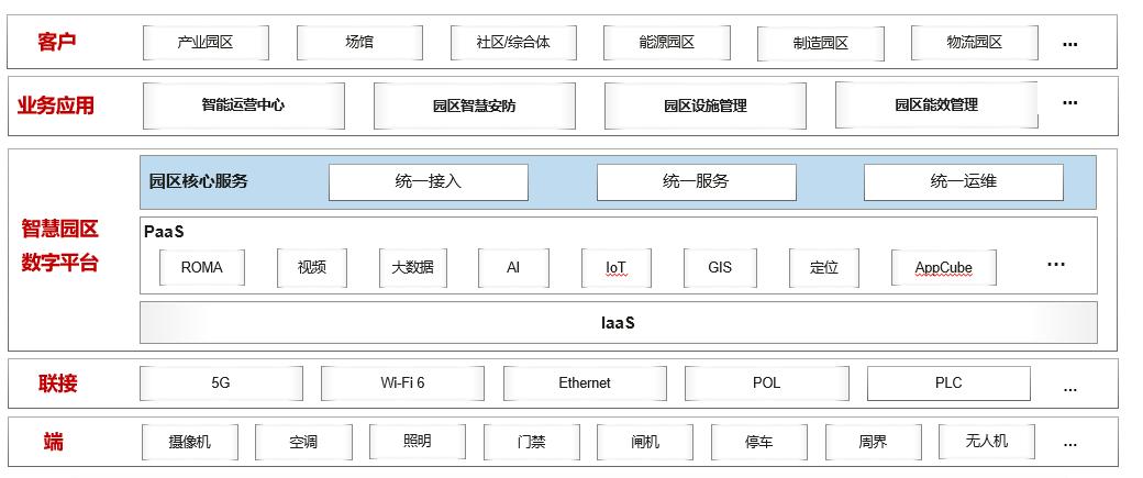 体育消费向“卖服务”转变(图1)