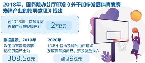 融合产业智慧开创体育数字经济新篇章(图1)